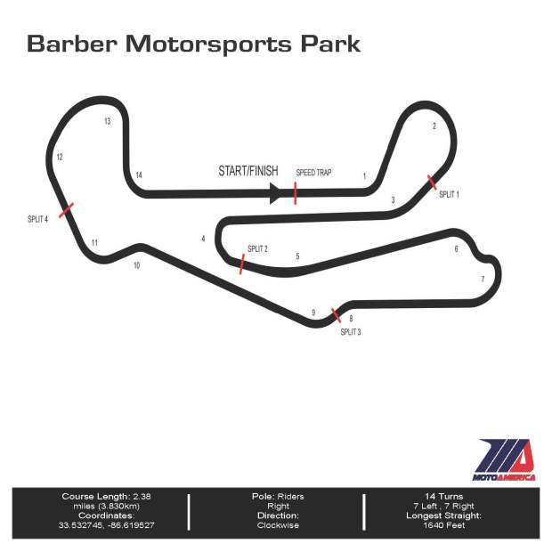 Barber Motorsports Park Track Map