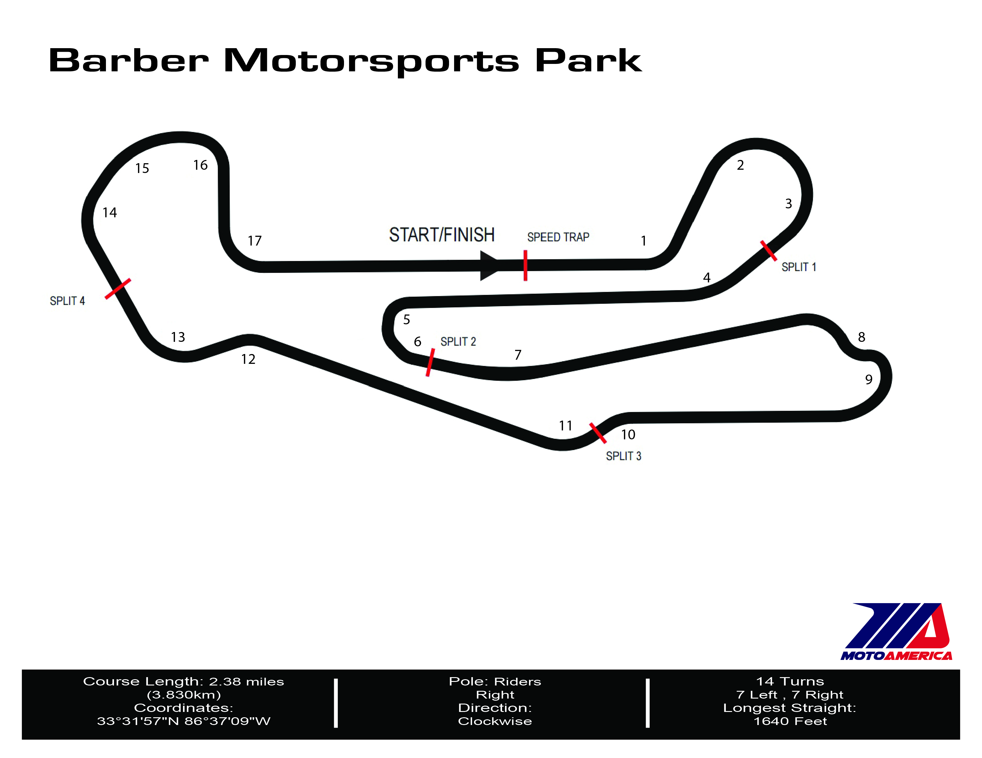 Barber Motorsports Park Track Map